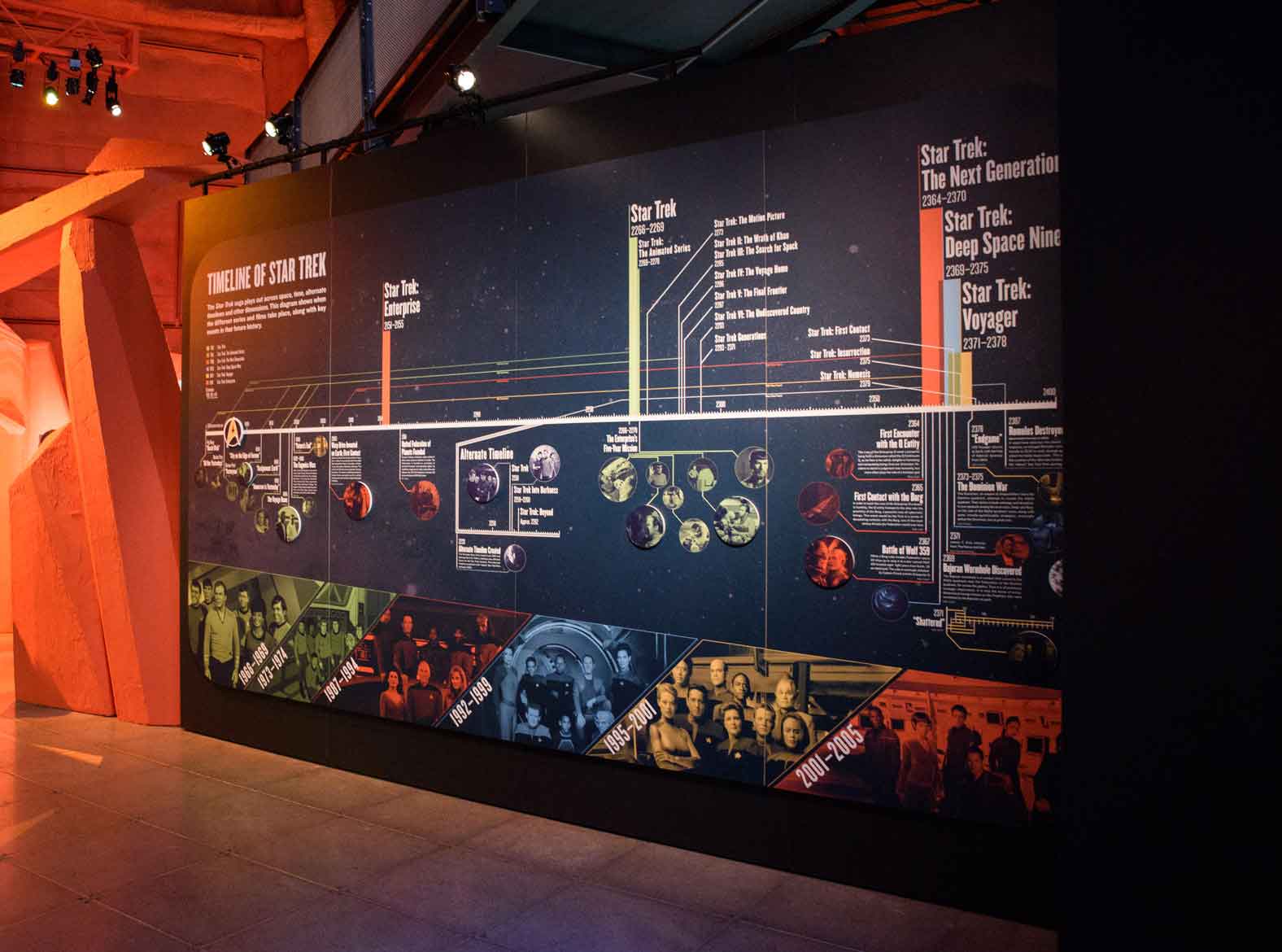 The Star Trek Timeline